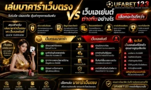 เล่นบาคาร่าเว็บตรง ต่างจากเว็บเอเย่นต์อย่างไร เปรียบเทียบเว็บตรงบาคาร่า บาคาร่าเว็บตรง ต้นทุนแฝง ความปลอดภัยข้อมูล และความเสี่ยง