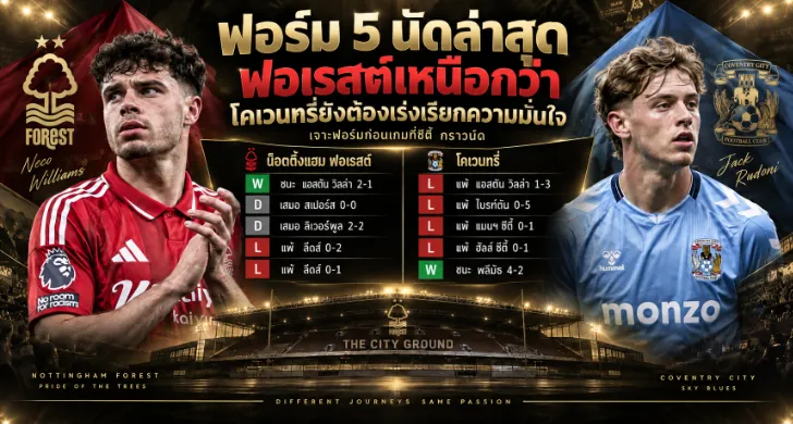 วิเคราะห์บอล ฟอเรสต์ vs โคเวนทรี่